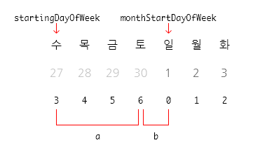 수요일 달력 계산